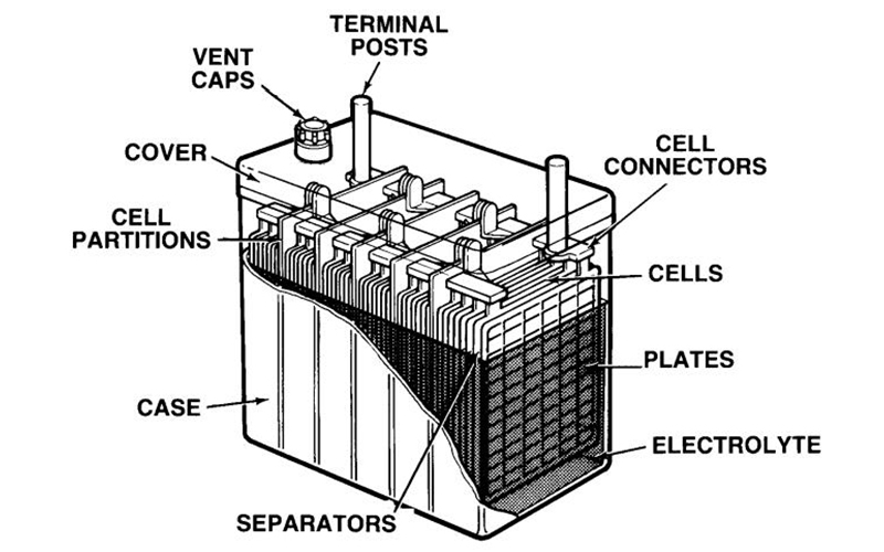 Batterie per moto e scooter, scopiramo cos'&egrave; una batteria.